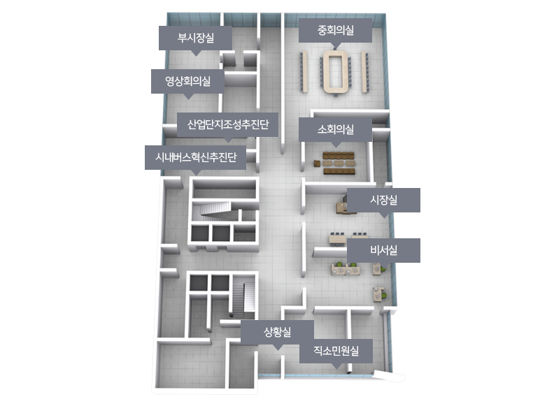 천안시청 7층 안내도 : 좌측부터 시계방향으로 부시장실, 중회의실, 영상회의실, 산업단지조성추진단​, 소회의실, 시내버스혁신추진단, 시장실, 비서실, 상황실, 직소민원실이 있습니다.